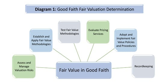 Diagram_1_v2_Good_Faith_Fair_Valuation_HiRes
