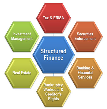 Structured Finance