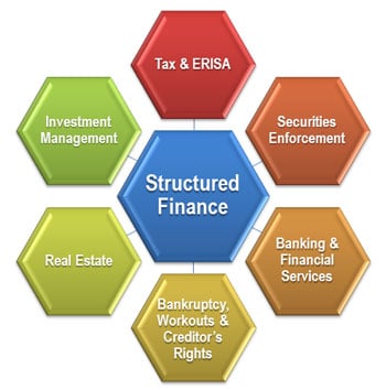 Structured finance investment banking forex strategy tumbler