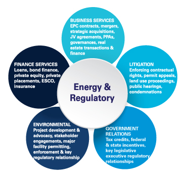 Energy & Regulatory